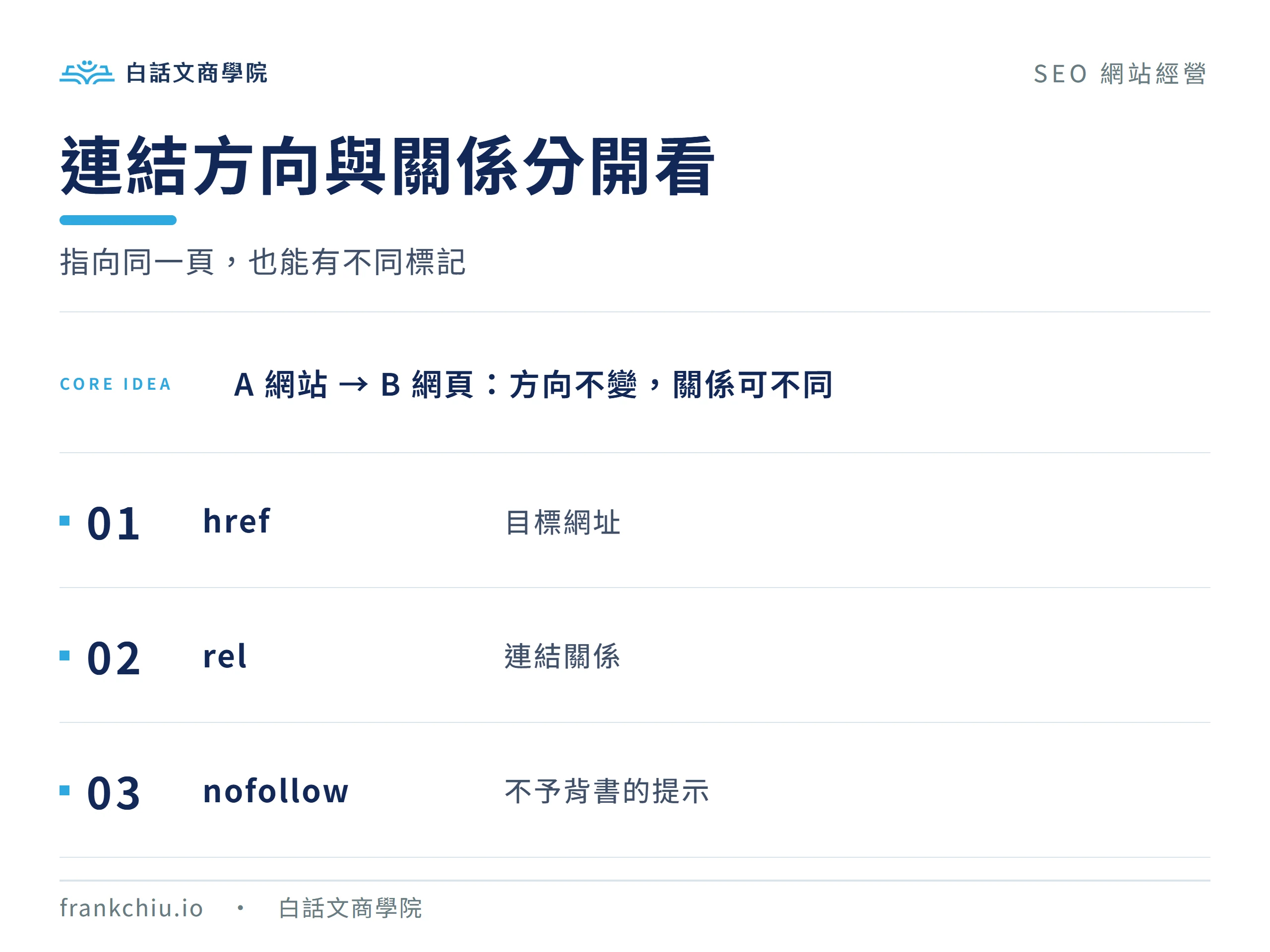 連結方向和屬性是不同概念：href表示目標，rel表達關係，nofollow不是防收錄指令