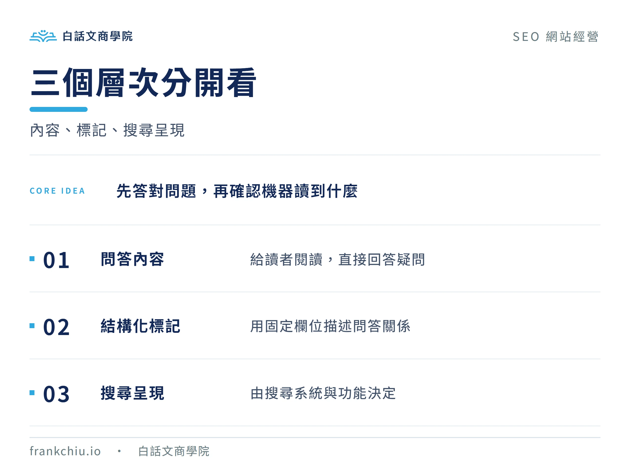 問答內容、結構化標記與搜尋呈現三個層次