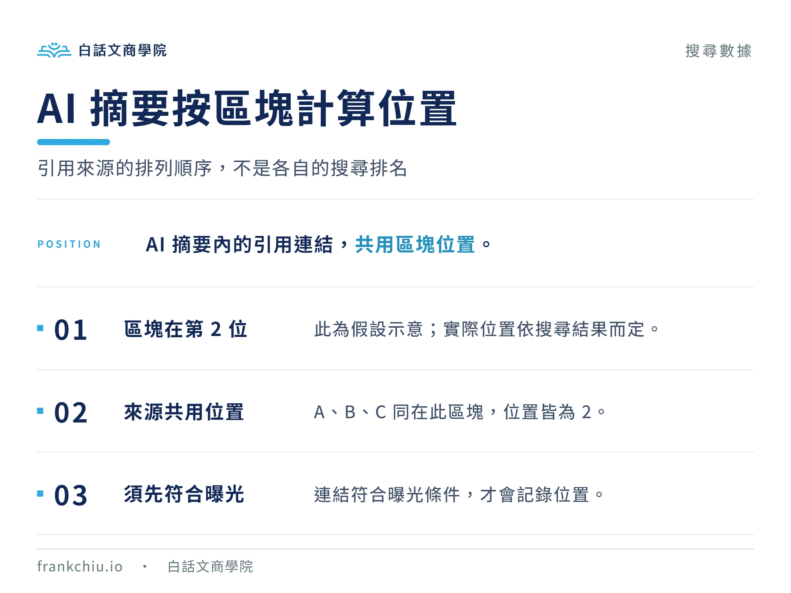 AI 摘要共用區塊位置,假設區塊在第二位,符合曝光條件的來源 A、B、C 均記為位置二