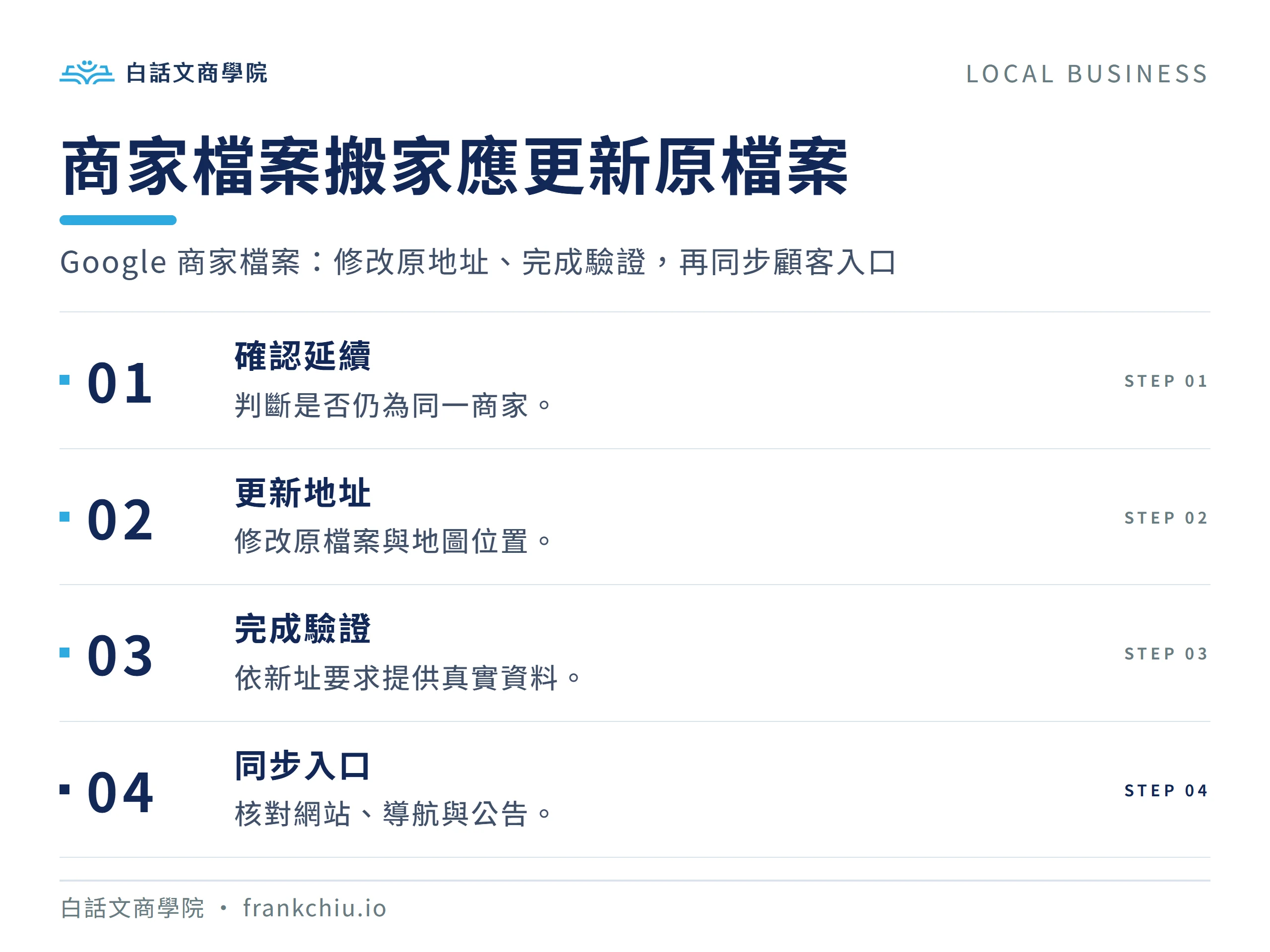 商家檔案搬家應更新原檔案:Google 商家檔案:修改原地址、完成驗證,再同步顧客入口