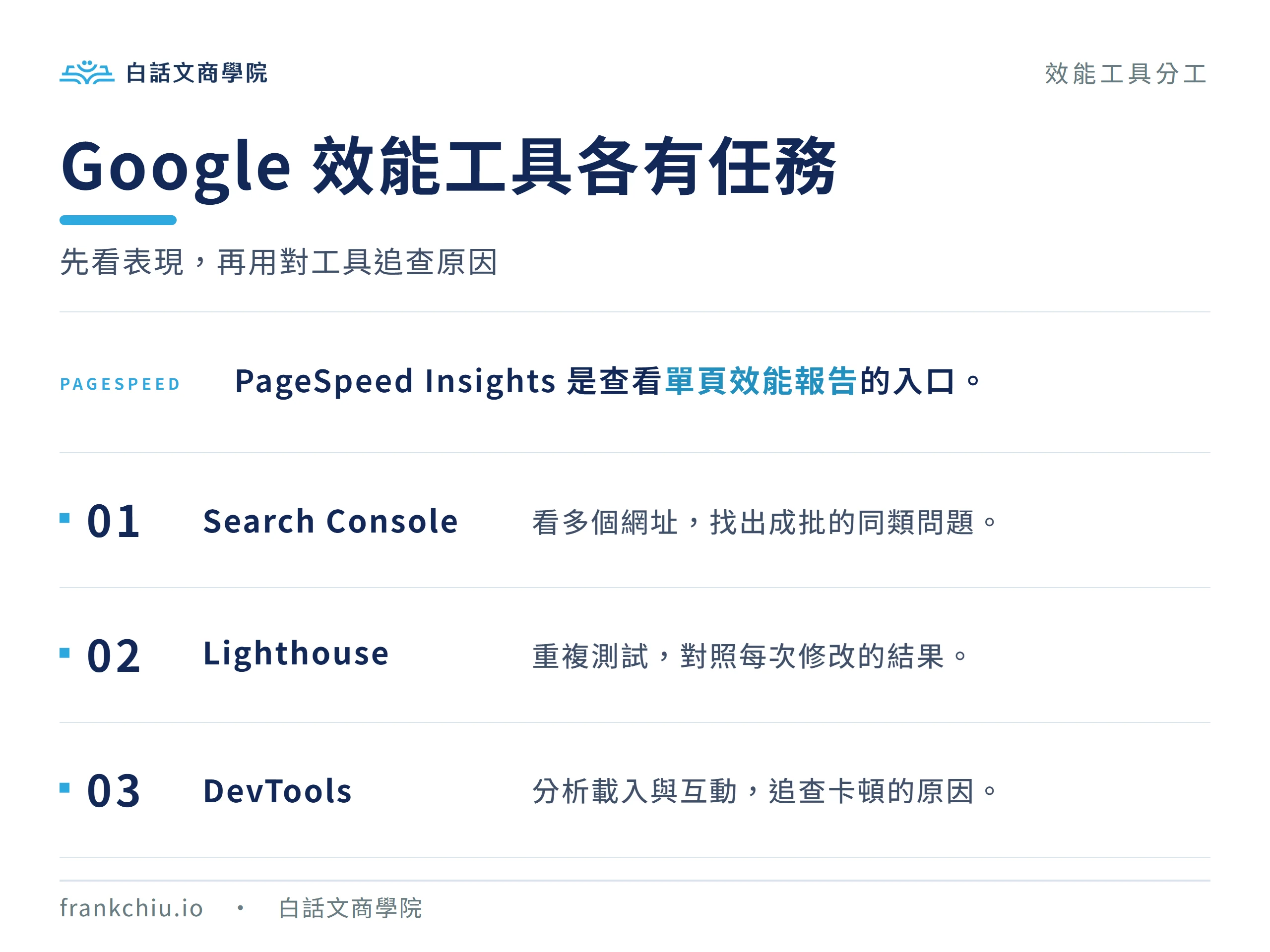 Google 效能工具分工：PageSpeed Insights 看單頁報告，Search Console 找成批問題，Lighthouse 重複測試，DevTools 追查原因