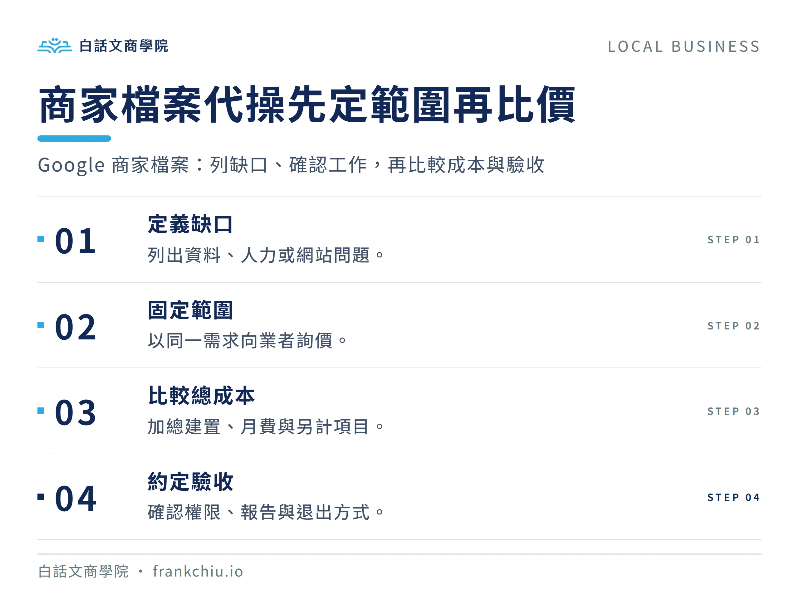 商家檔案代操先定範圍再比價：Google 商家檔案：列缺口、確認工作，再比較成本與驗收