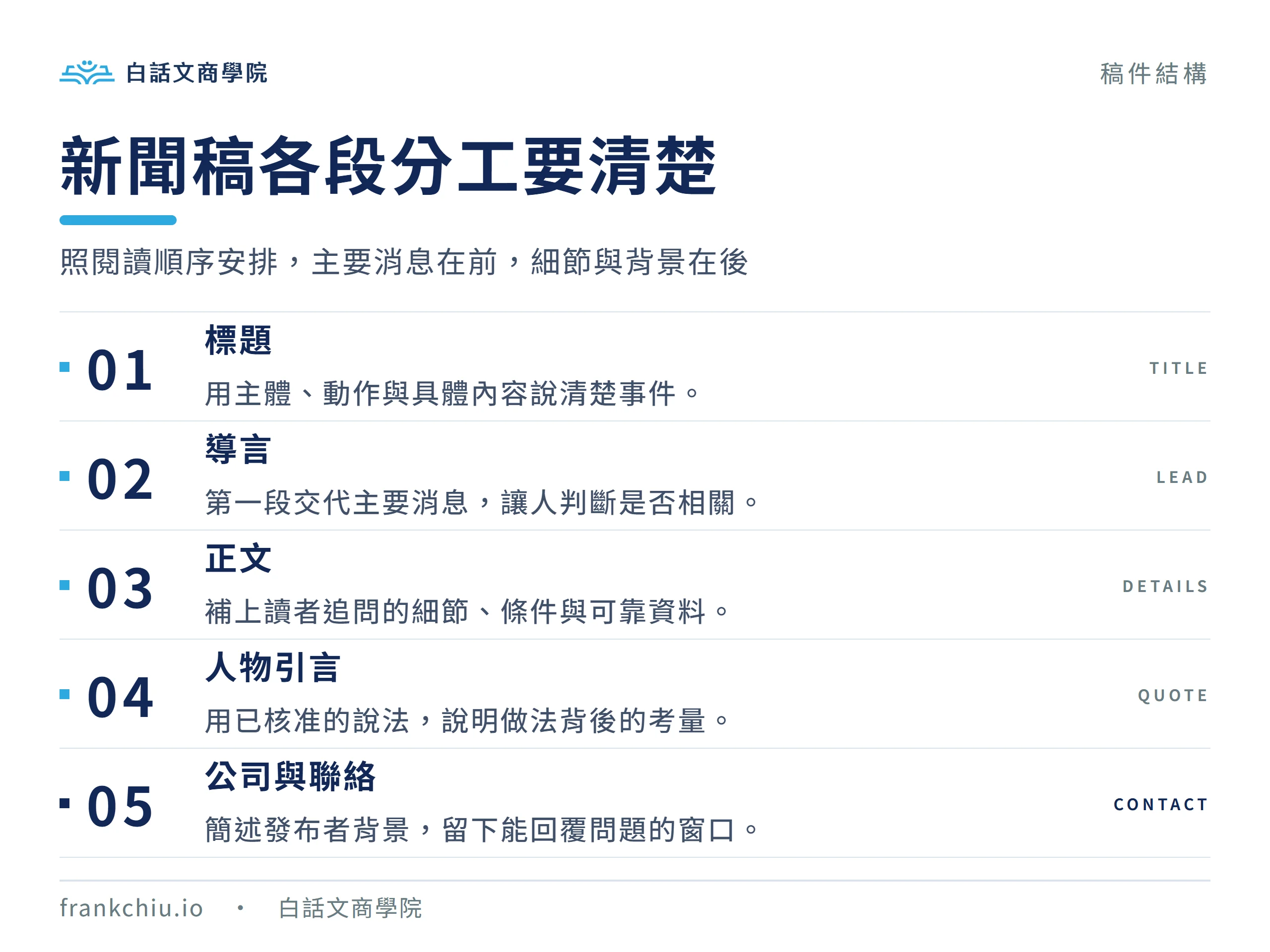 新聞稿五部分的分工:標題、導言、正文、人物引言,以及公司背景與聯絡資訊