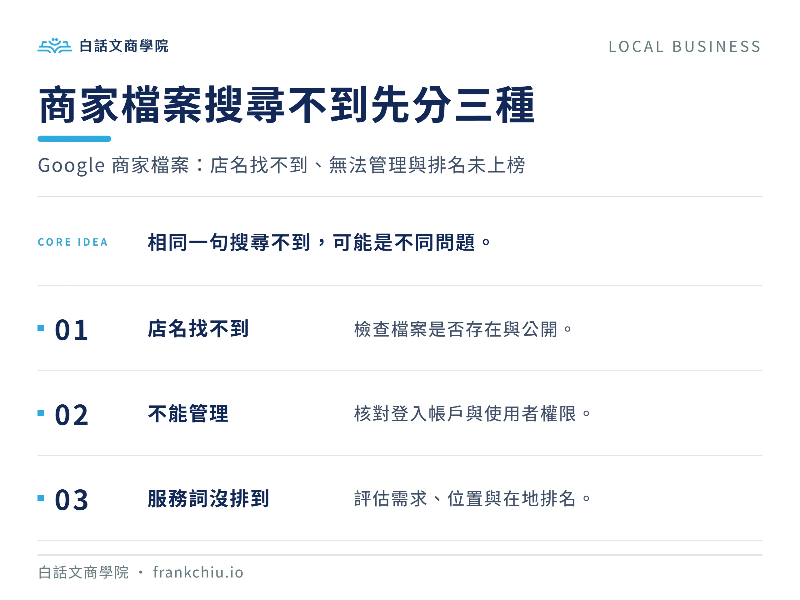 商家檔案搜尋不到先分三種：Google 商家檔案：店名找不到、無法管理與排名未上榜