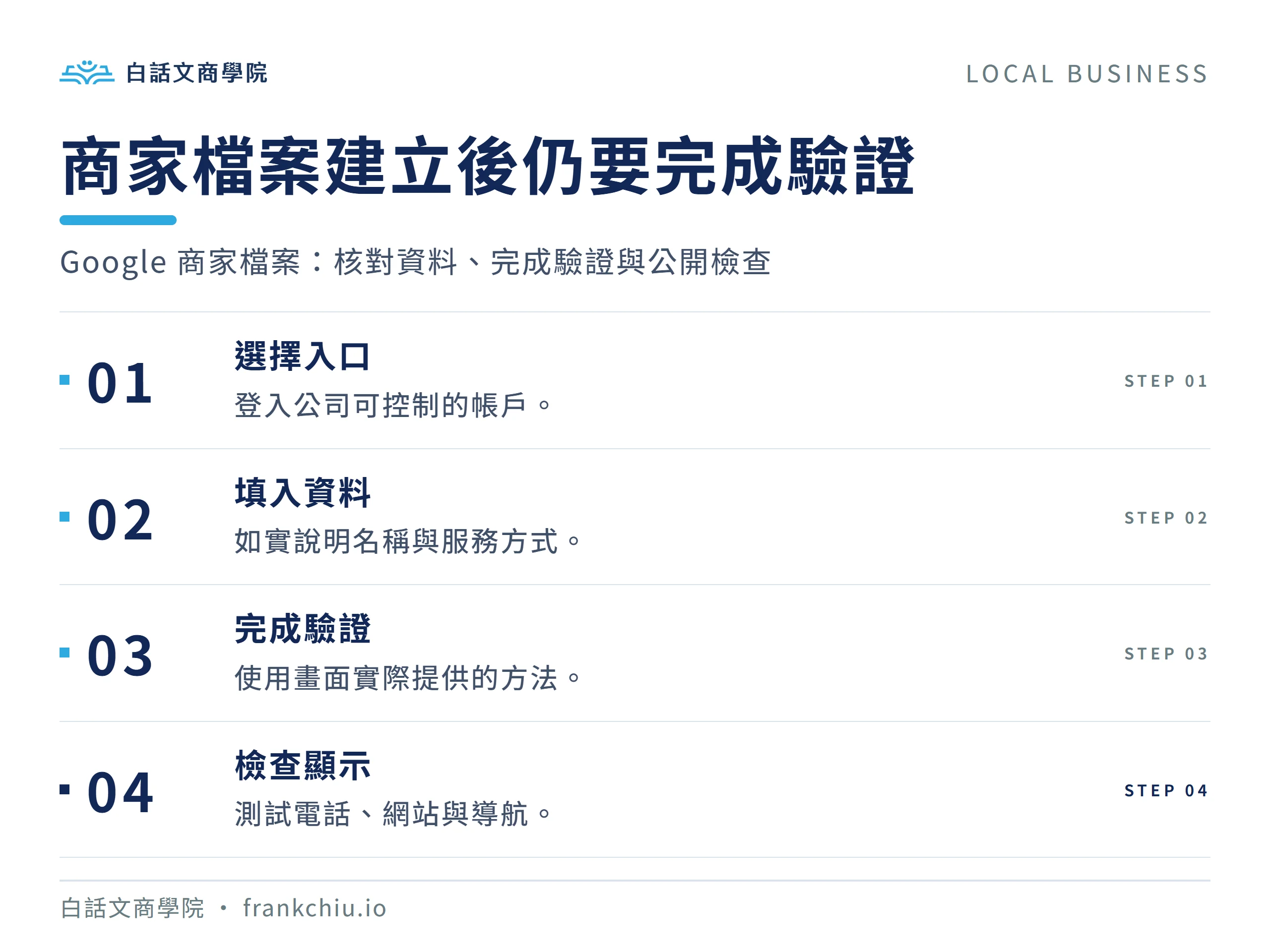 商家檔案建立後仍要完成驗證:Google 商家檔案:核對資料、完成驗證與公開檢查