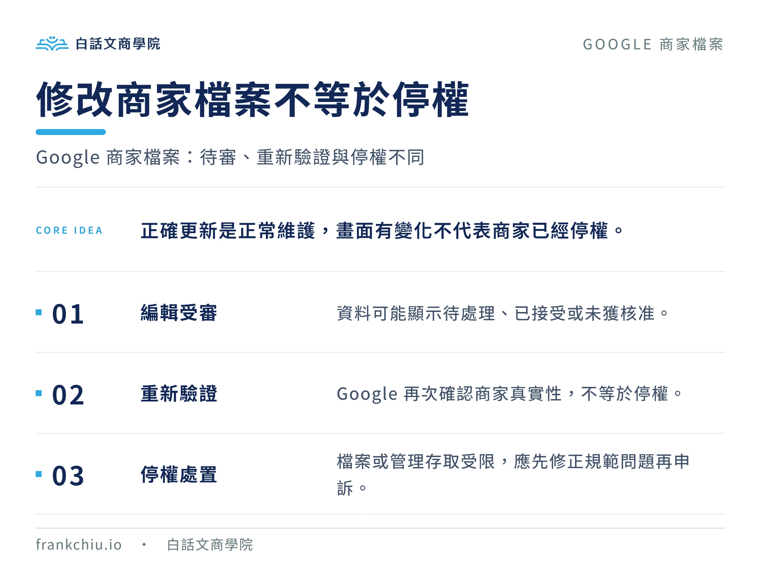 修改商家檔案不等於停權：Google 商家檔案：待審、重新驗證與停權不同