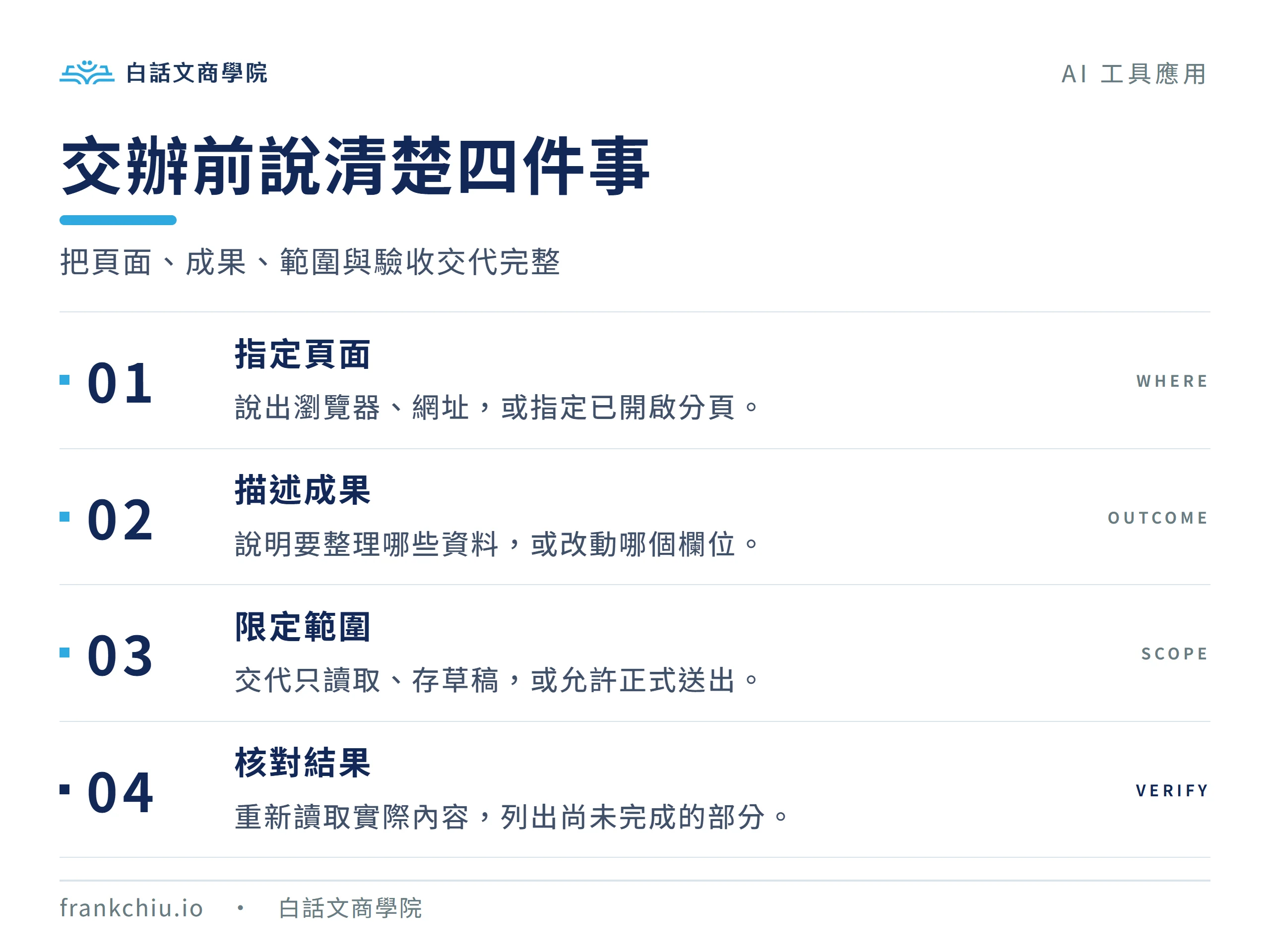 Codex 瀏覽器任務的四項交代:頁面、成果、範圍與驗收