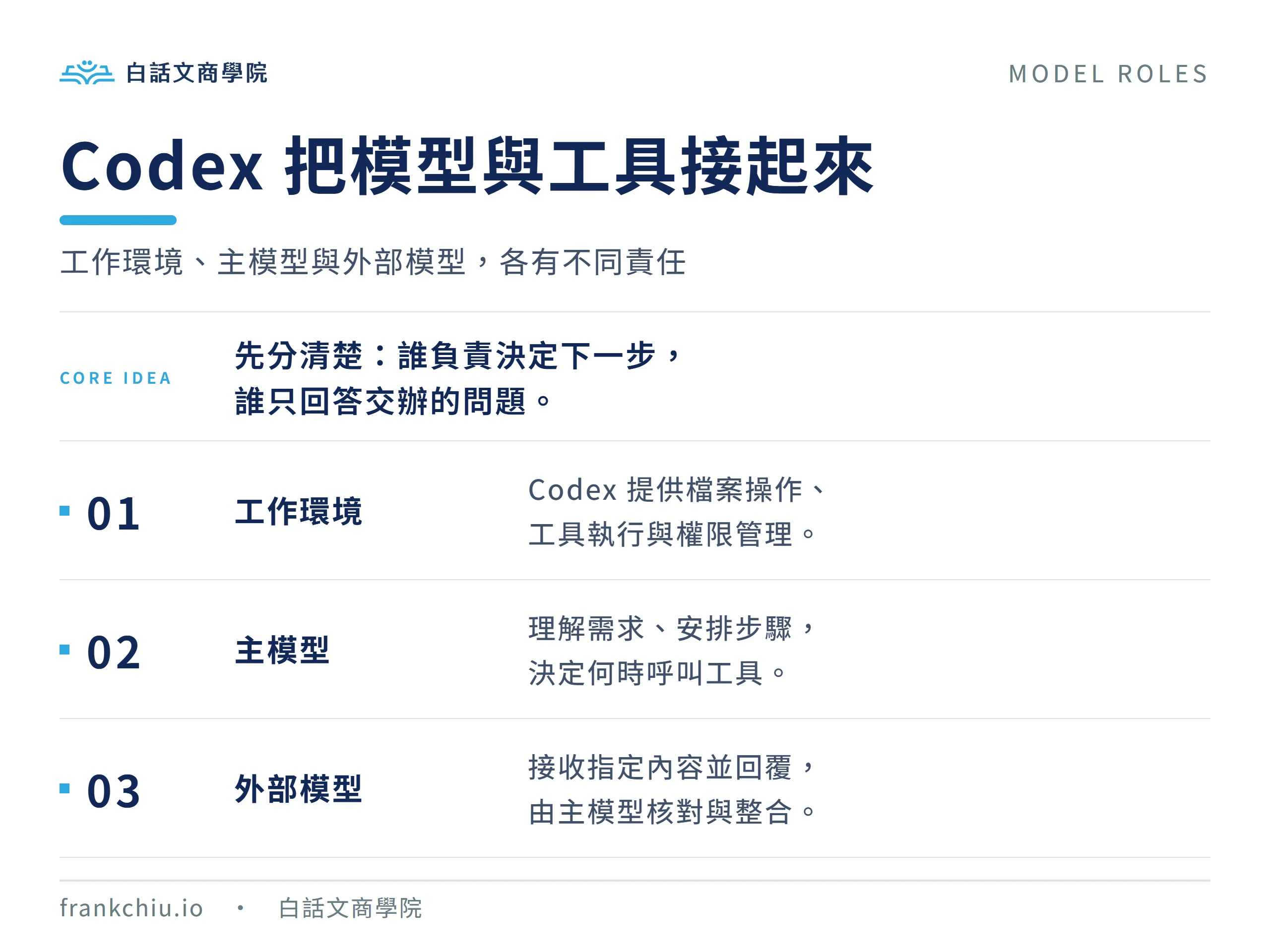 Codex 工作環境、主模型與外部模型的責任分工