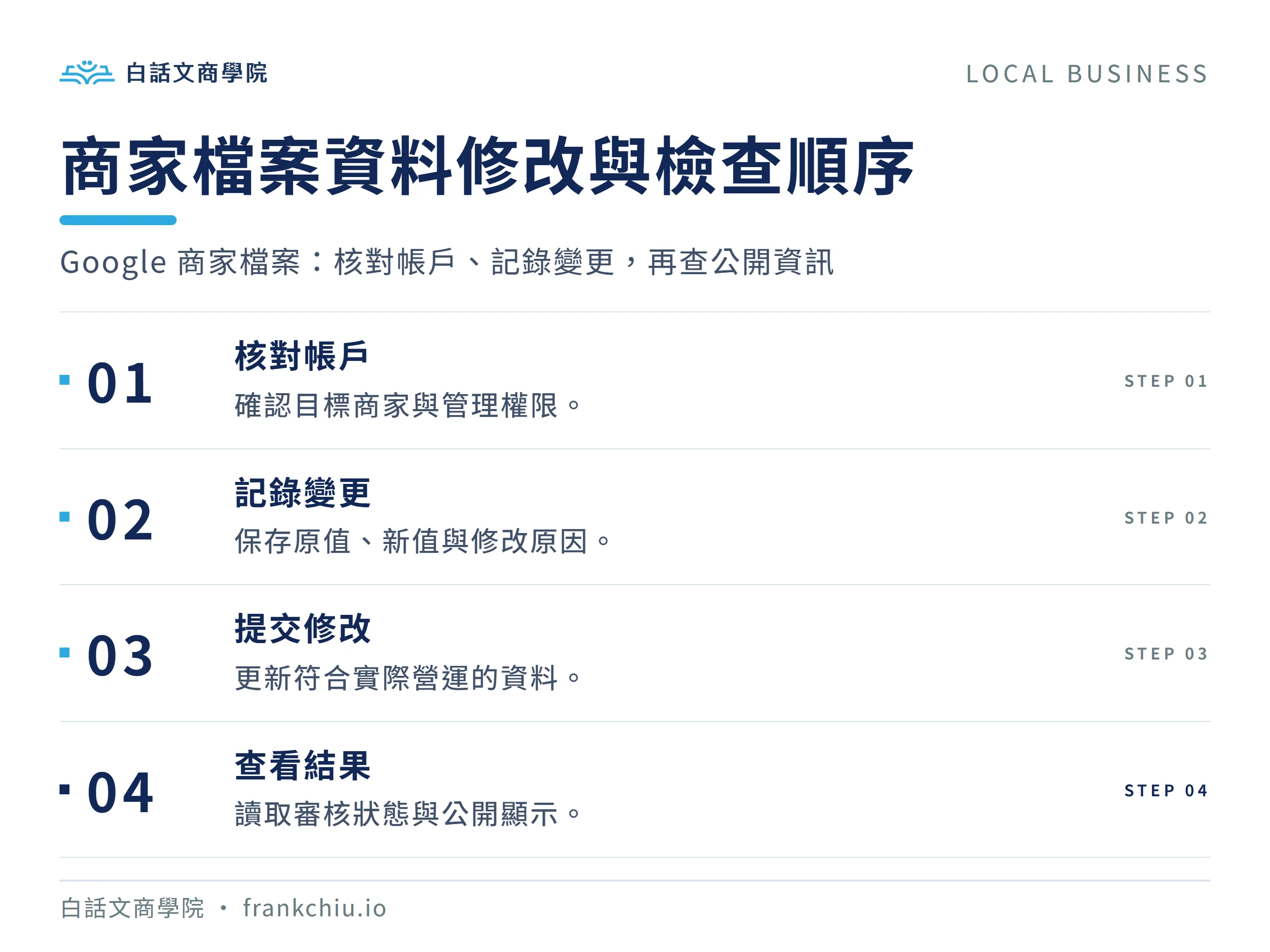 商家檔案資料修改與檢查順序:Google 商家檔案:核對帳戶、記錄變更,再查公開資訊