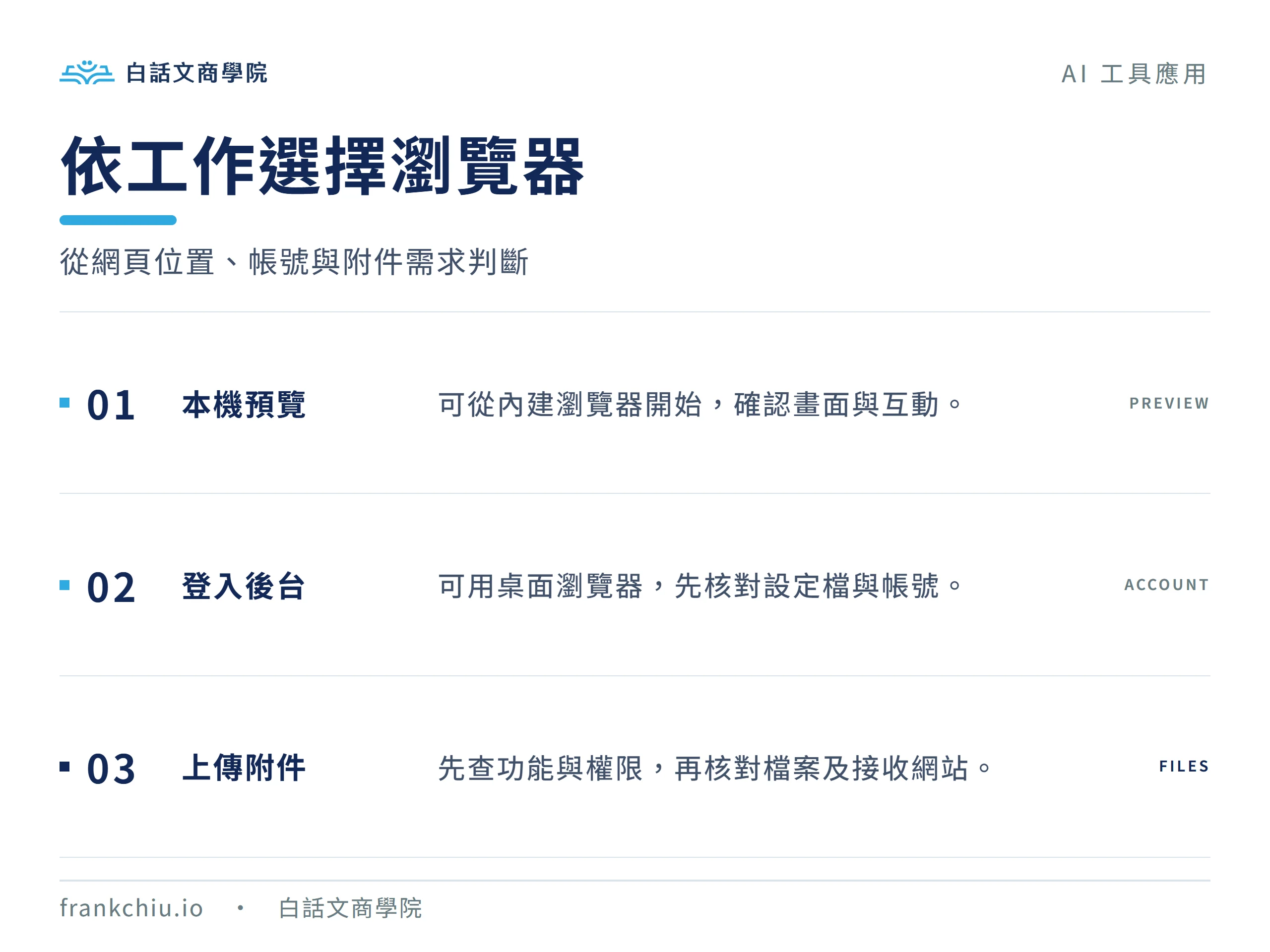 依任務選擇 Codex 瀏覽器:本機預覽、已登入後台與附件需求