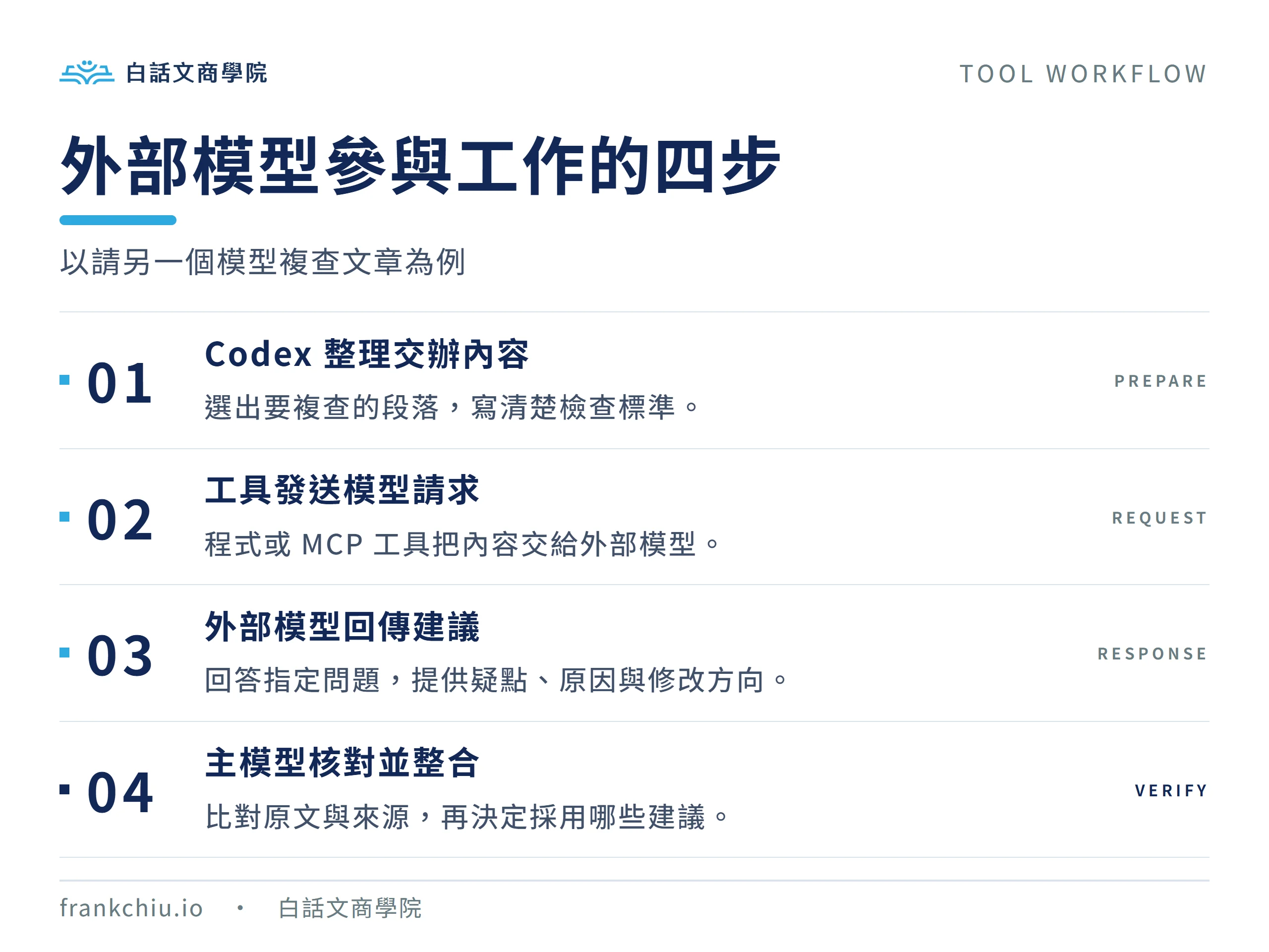 Codex 整理內容、工具呼叫外部模型、回傳建議、主模型核對整合
