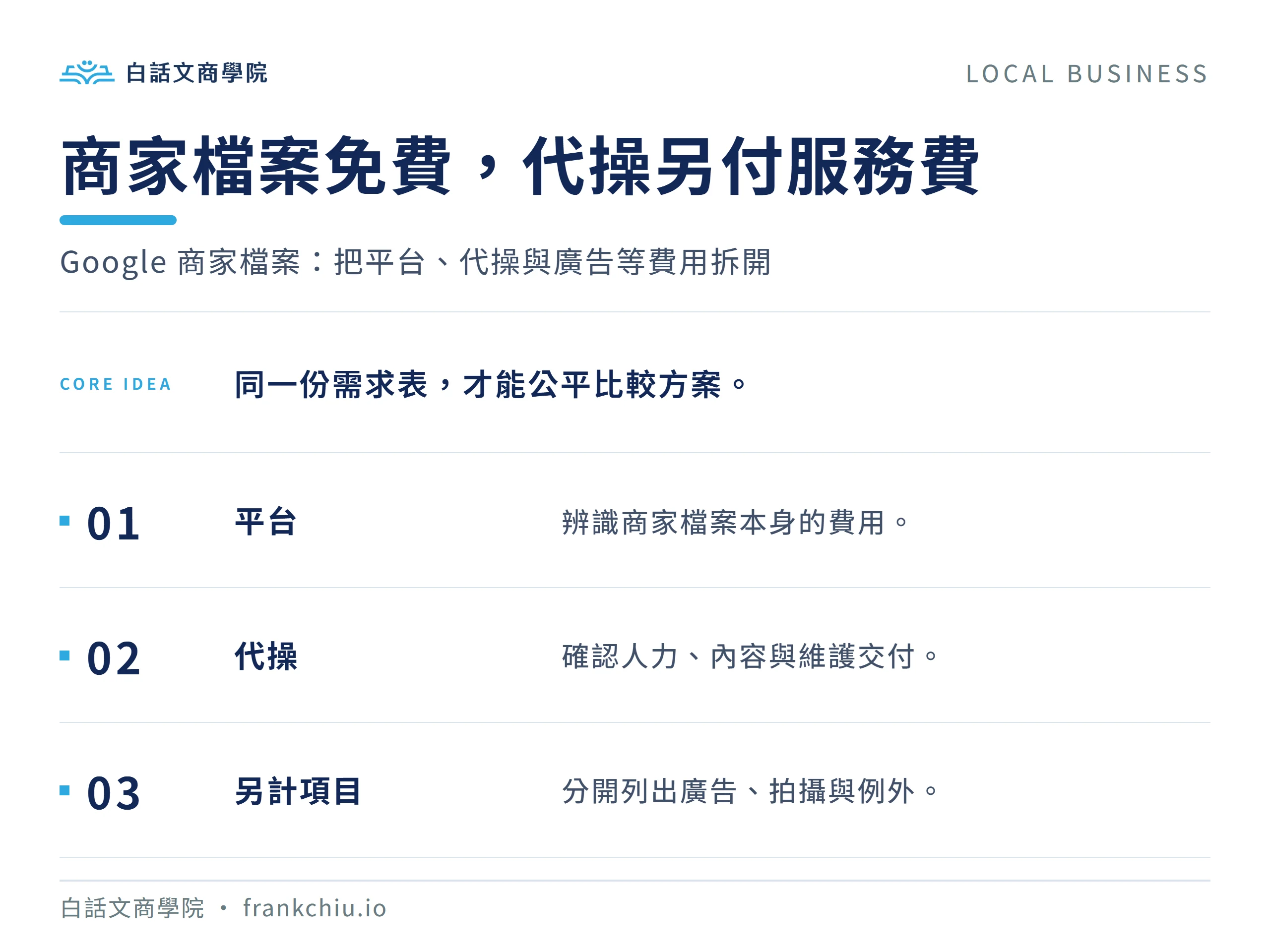 商家檔案免費，代操另付服務費：Google 商家檔案：把平台、代操與廣告等費用拆開