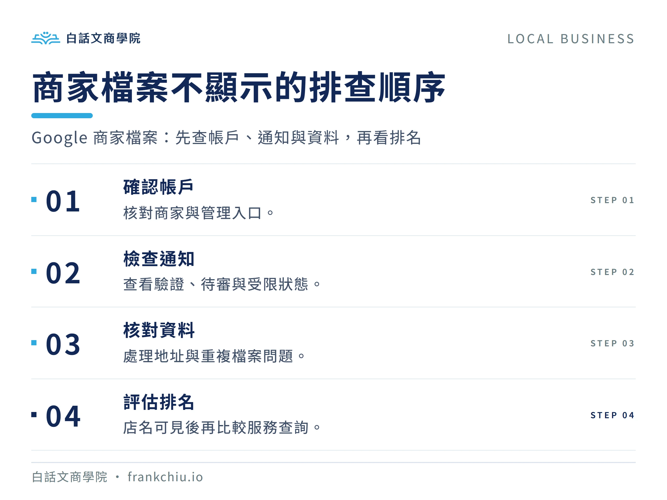 商家檔案不顯示的排查順序：Google 商家檔案：先查帳戶、通知與資料，再看排名