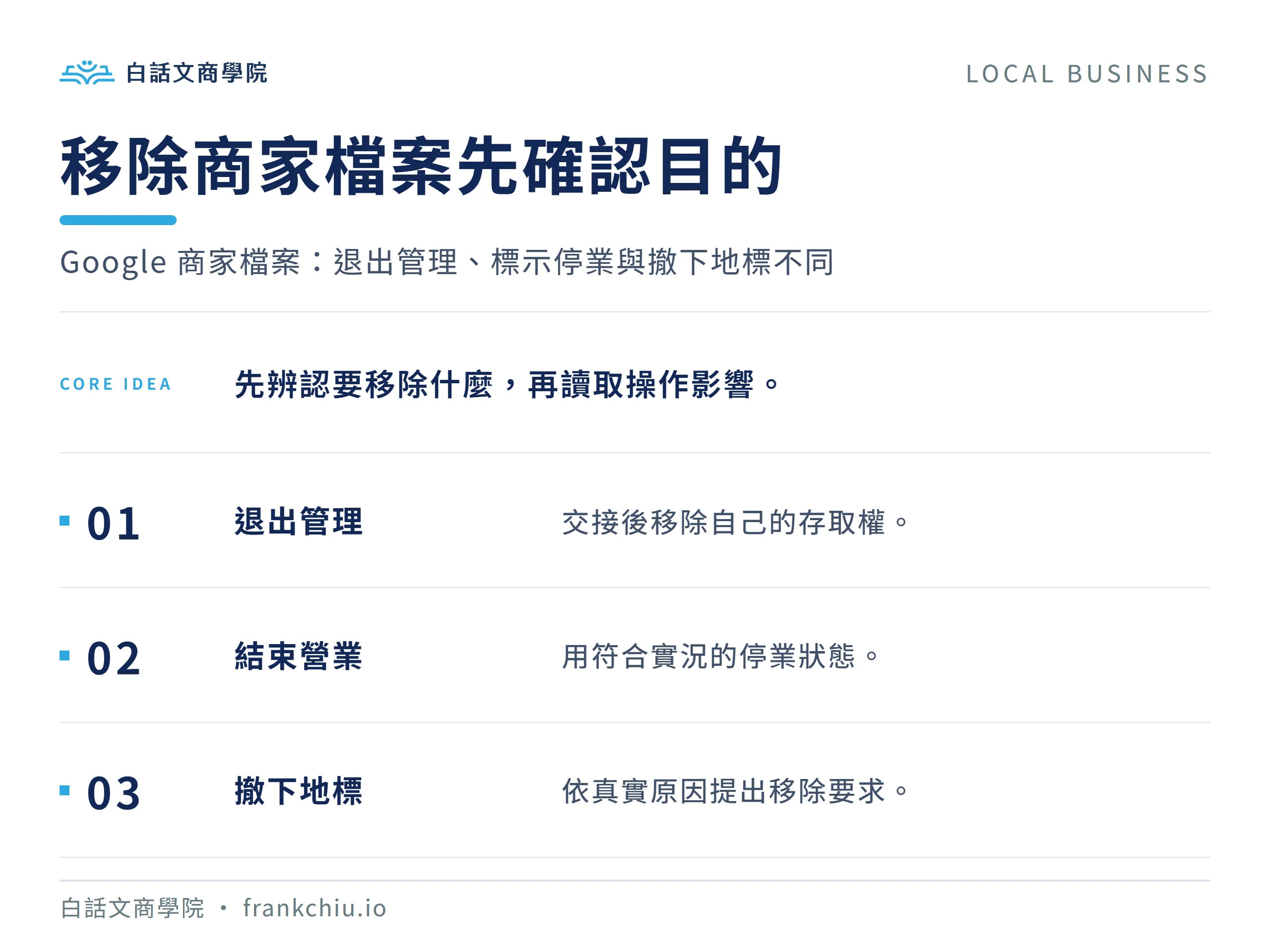移除商家檔案先確認目的:Google 商家檔案:退出管理、標示停業與撤下地標不同