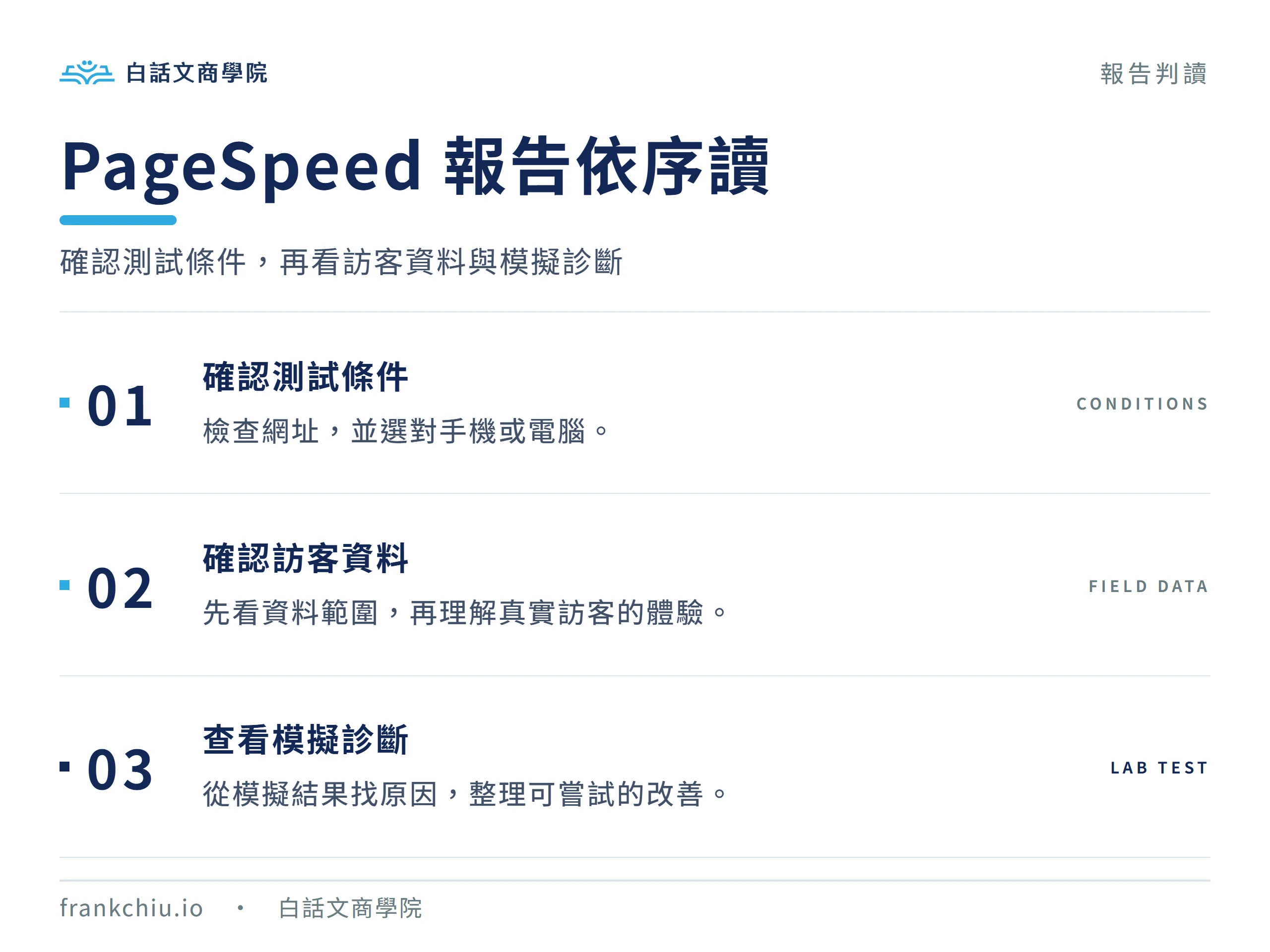 閱讀 PageSpeed 效能報告的三步：確認網址與裝置，理解資料範圍與真實訪客，再看模擬診斷