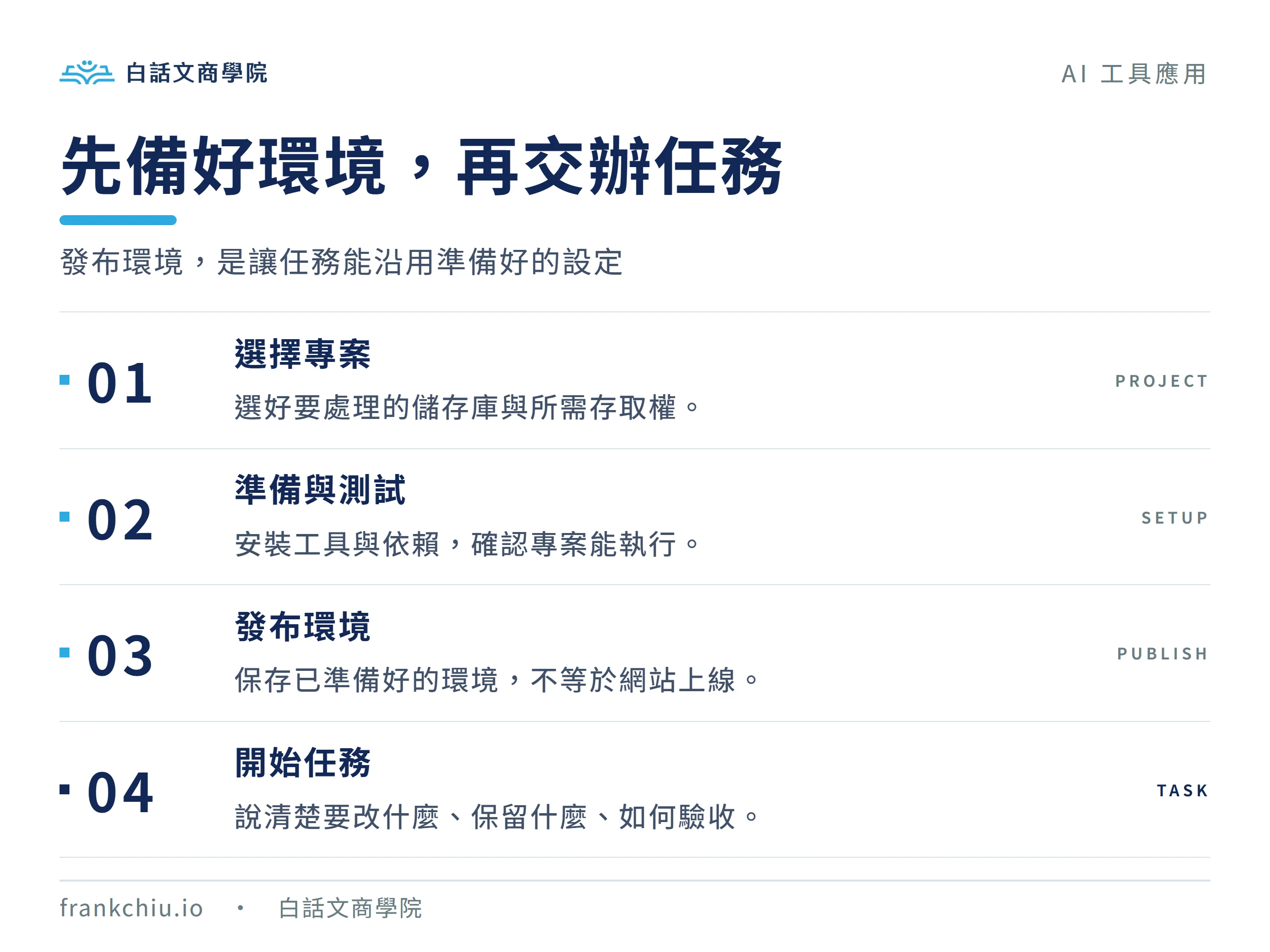 建立 Codex 雲端環境的四個階段：選擇專案、準備與測試、發布環境及開始任務