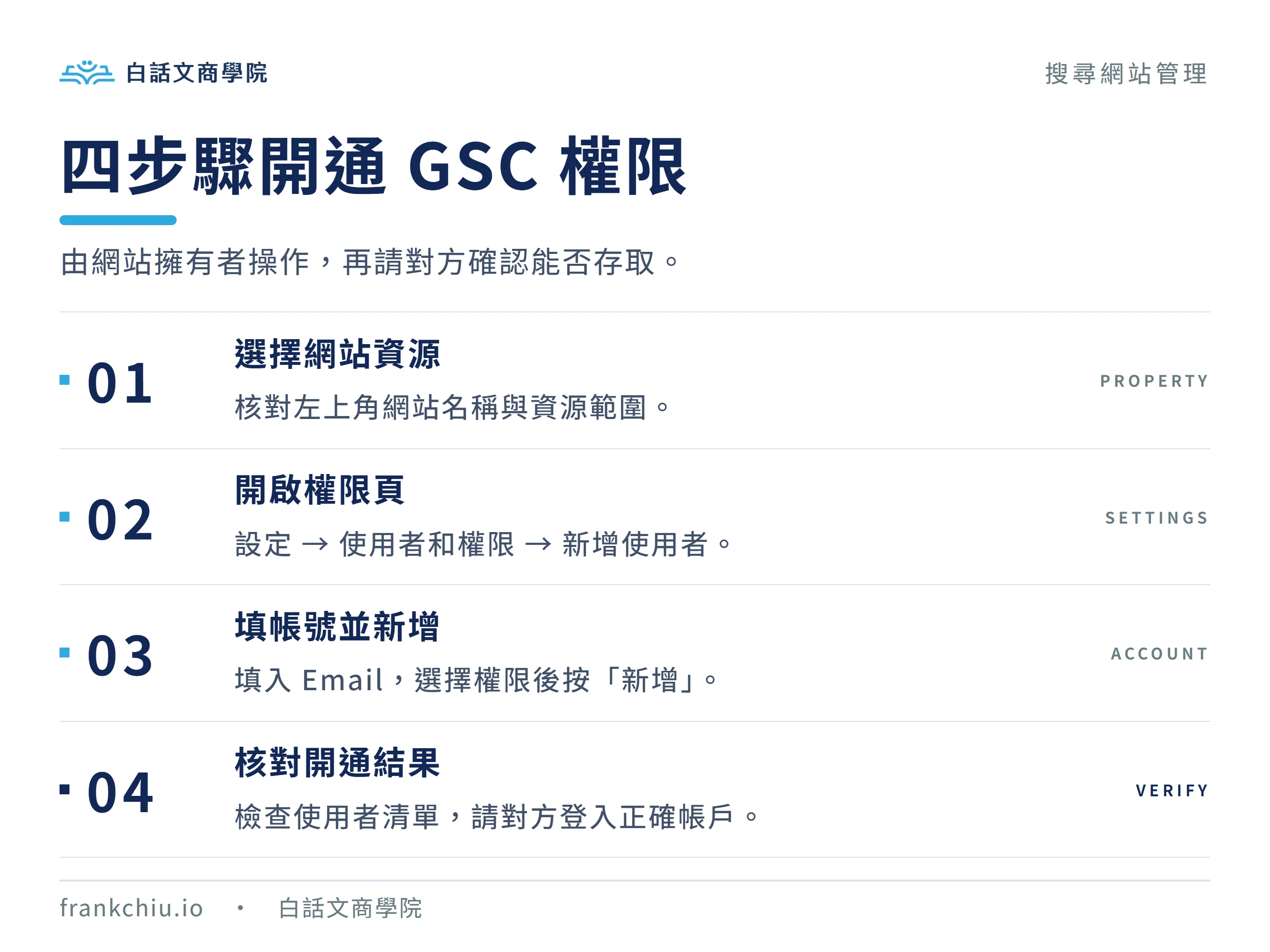開通 GSC 權限的四個步驟:選資源、開權限頁、填帳號新增、確認存取