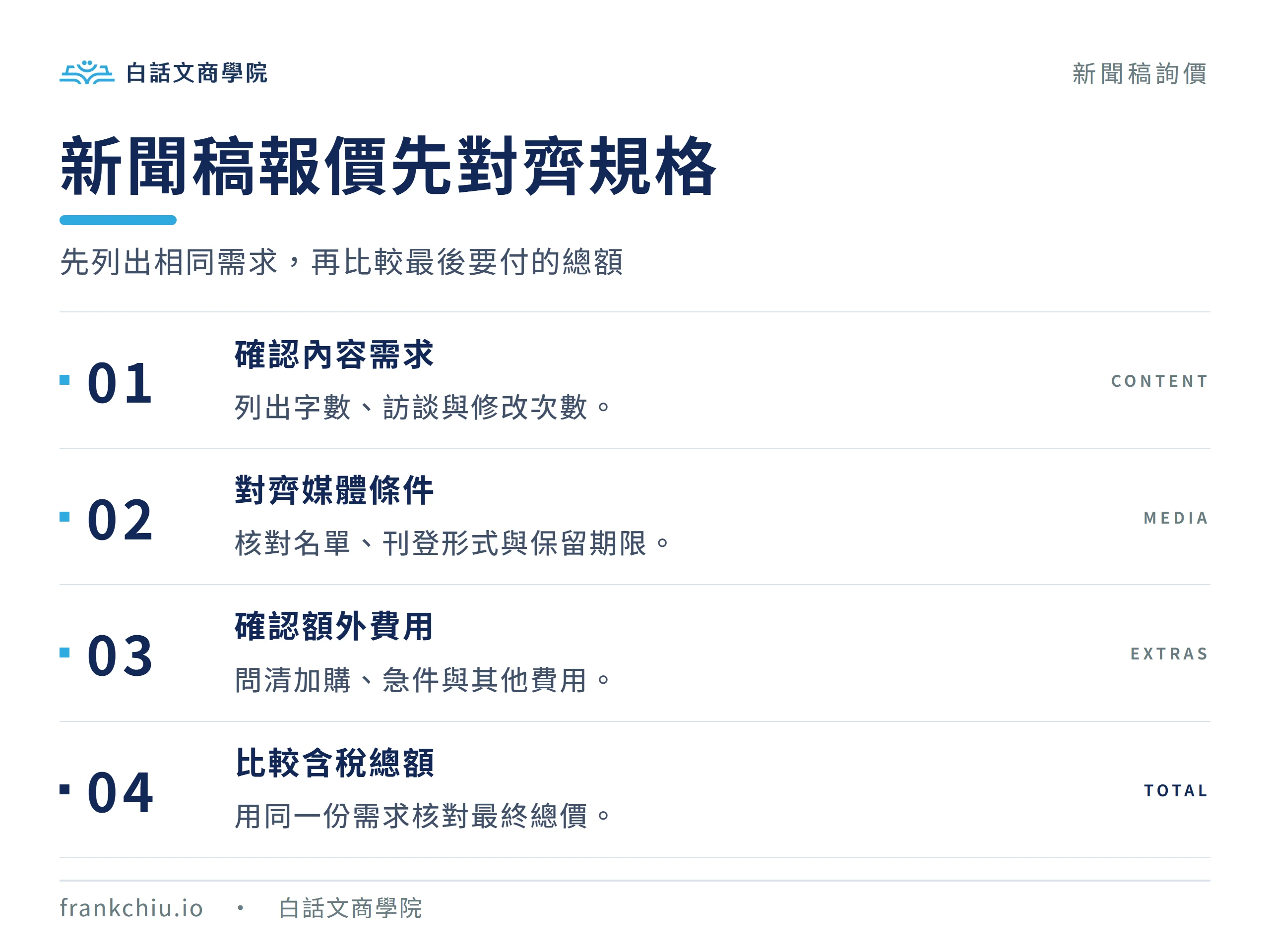 比較新聞稿報價的四步：內容需求、媒體條件、額外費用與含稅總額