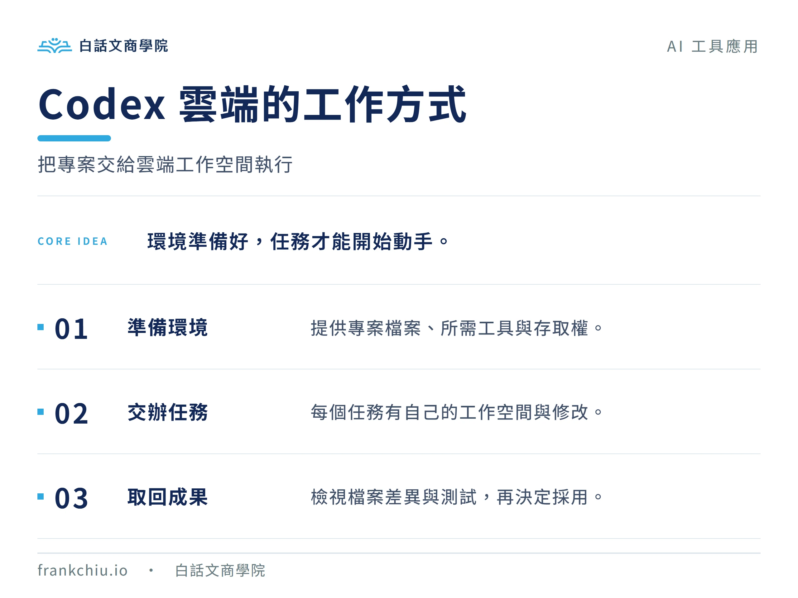 Codex 雲端由準備環境、交辦任務到取回成果的三個環節