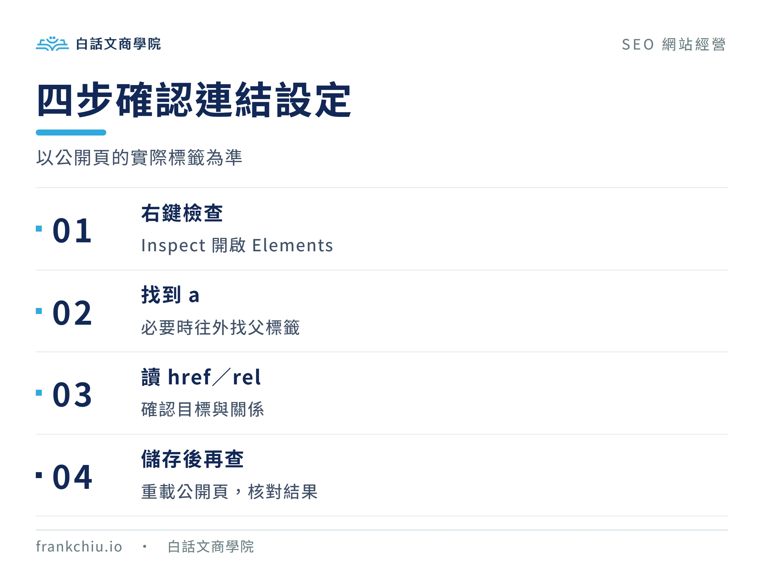 瀏覽器檢查連結的四步：右鍵Inspect，找a標籤，讀href和rel，儲存後重新載入確認