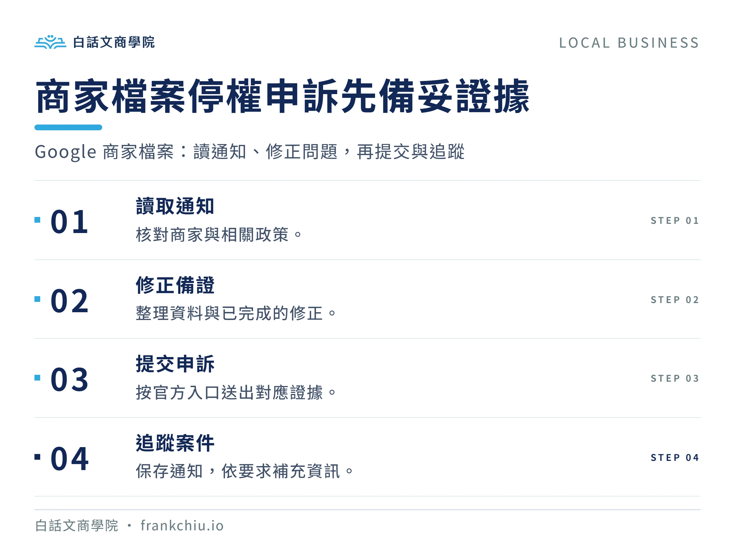 商家檔案停權申訴先備妥證據：Google 商家檔案：讀通知、修正問題，再提交與追蹤