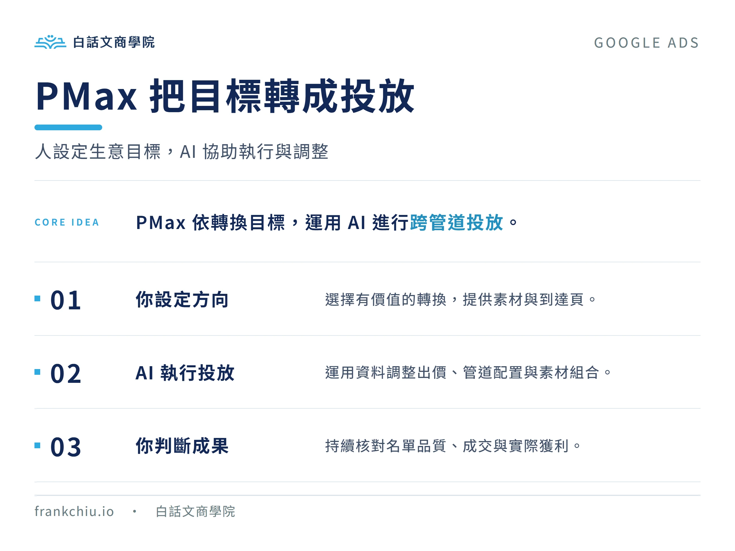 PMax 依轉換目標投放,人負責目標與素材,AI 調整出價、管道與組合