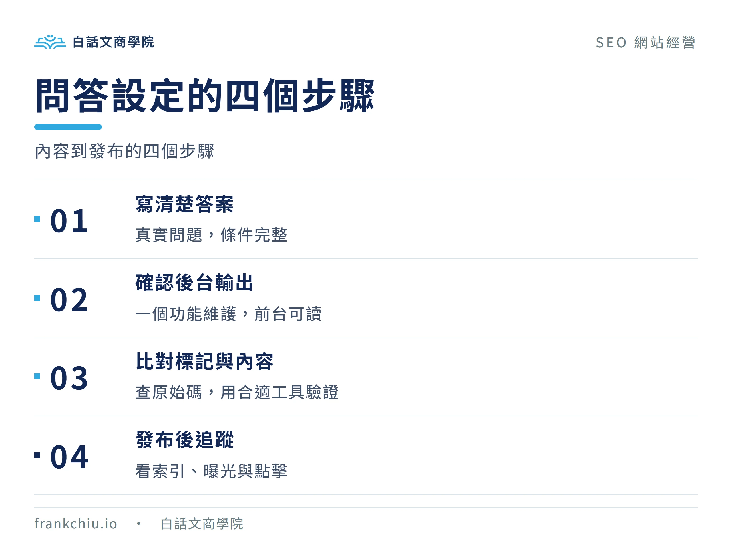 網站問答從撰寫、CMS設定、標記驗證到發布後追蹤的四步驟