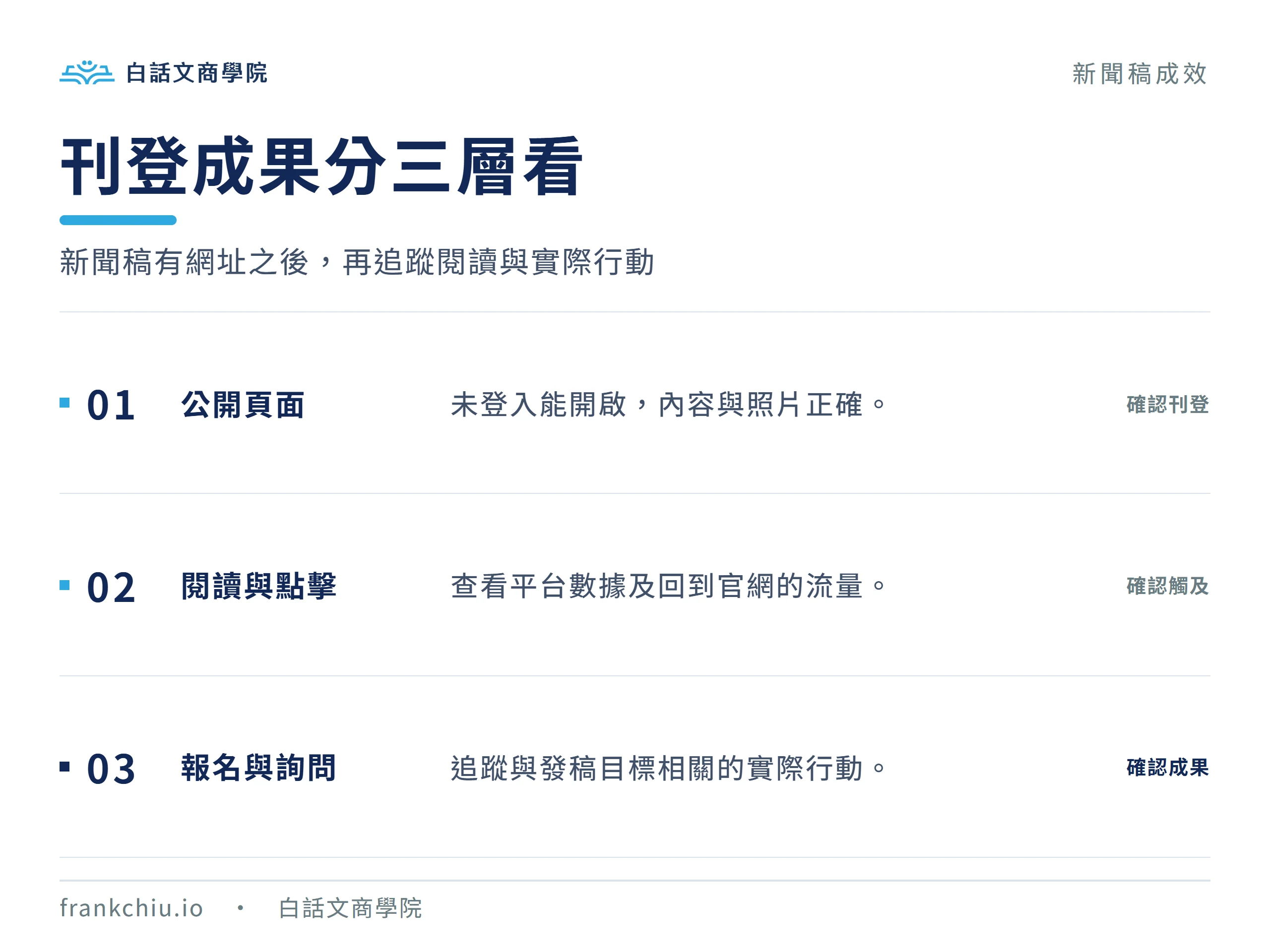 新聞稿刊登成效依公開頁面、閱讀點擊、報名詢問三層確認