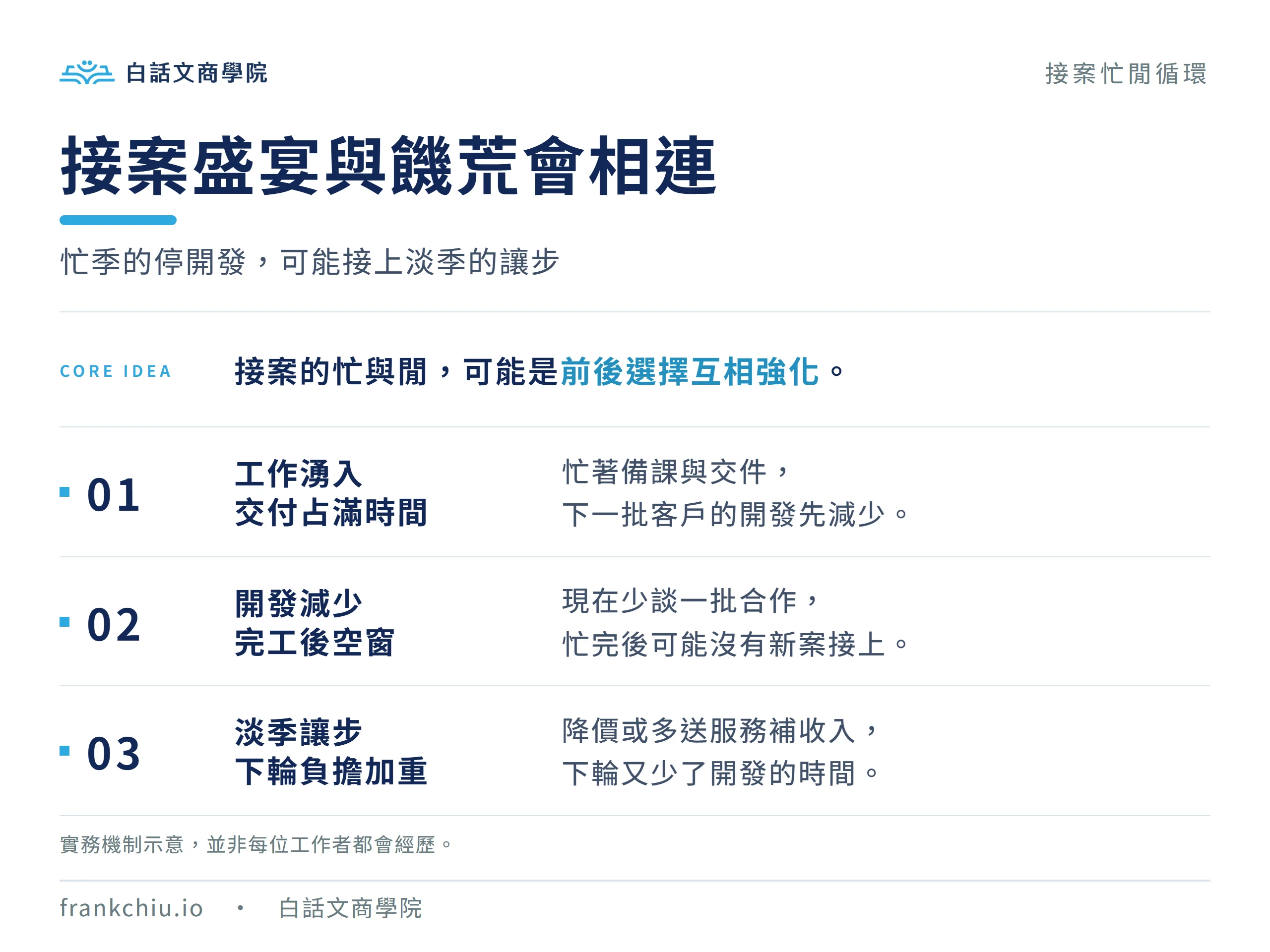 盛宴與饑荒循環：工作湧入後交付占滿時間、開發減少，空窗讓步又加重下一輪負擔