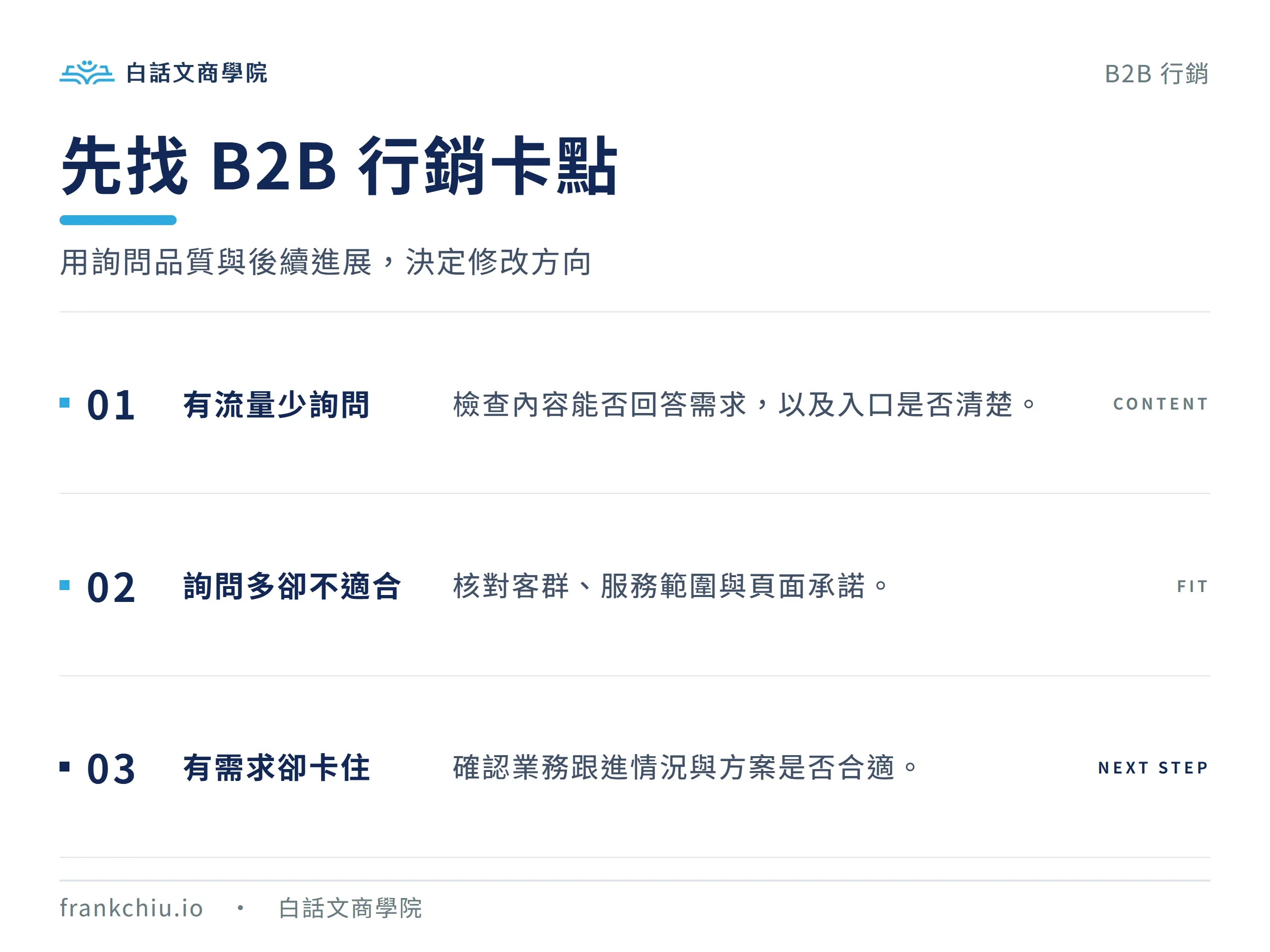 企業行銷先分辨流量到詢問、詢問品質及商機推進三種卡點,再選擇對應修改